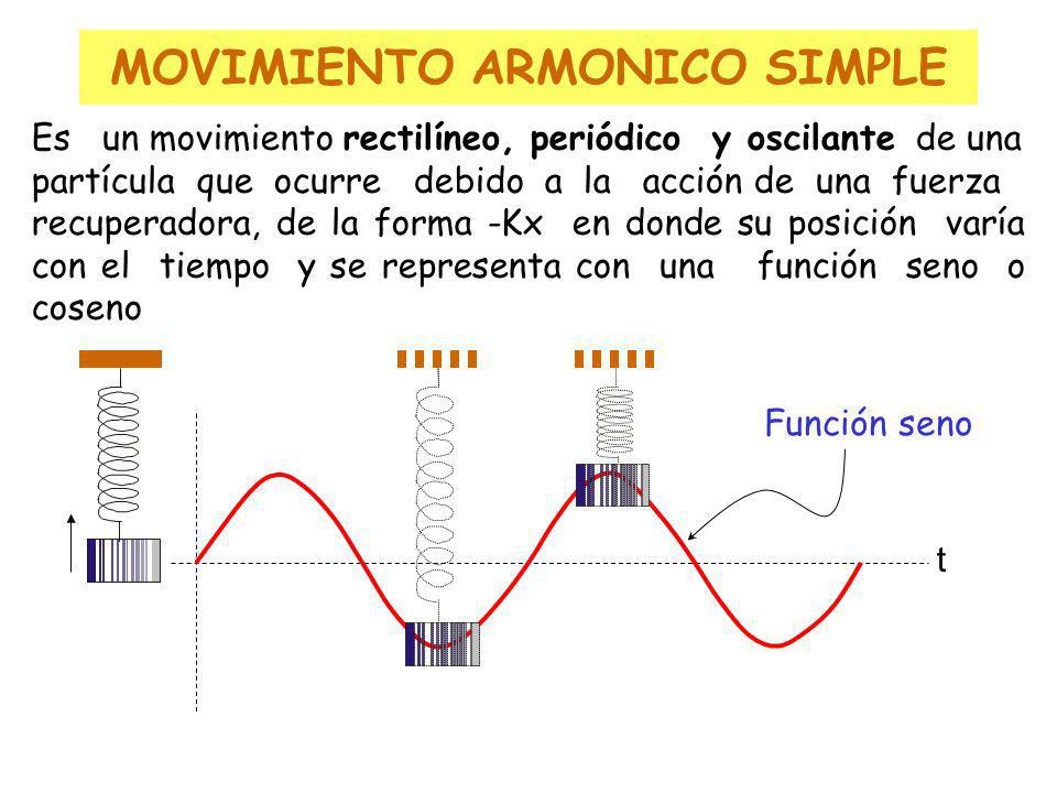 movimiento armonico simple